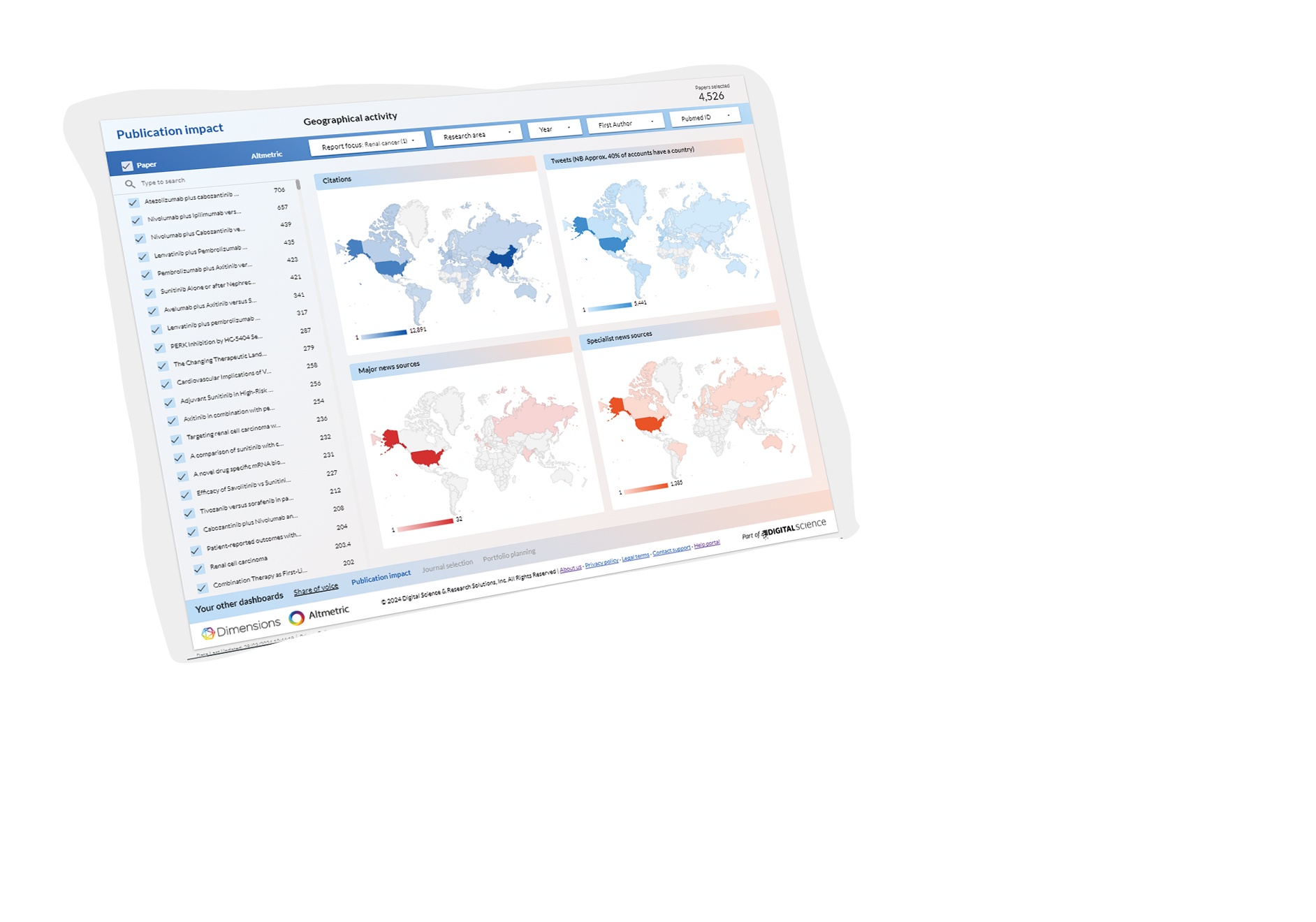 Publication impact dashboard altmetric