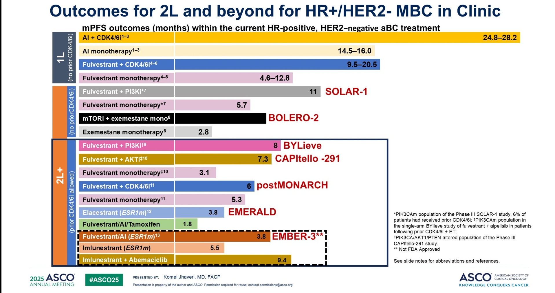 Top ASCO 2025 clinical trials trending on social media - Altmetric